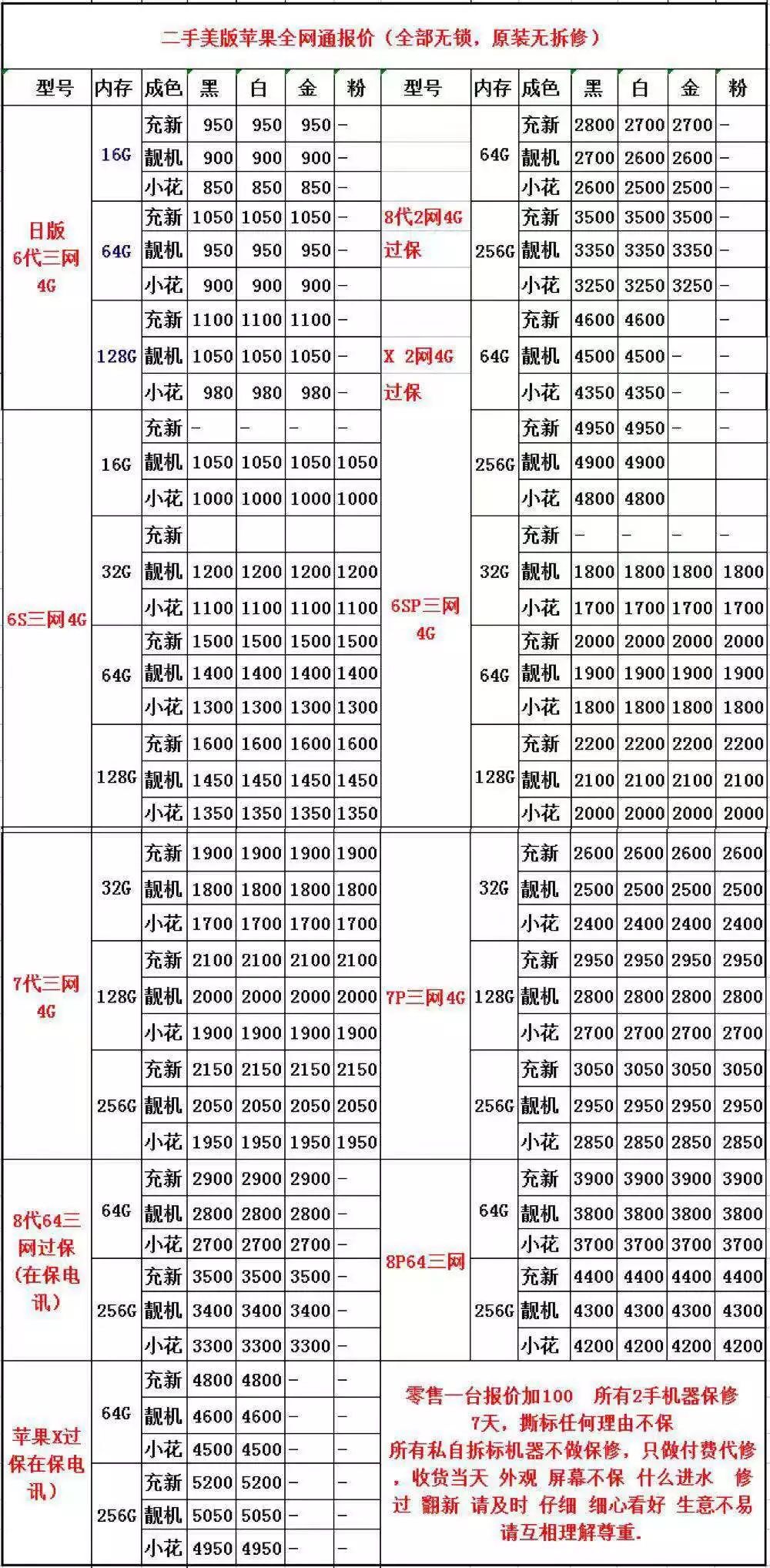 二手苹果手机价格表.JPG