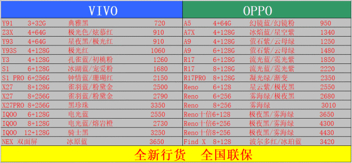 VIVO,OPPO.png